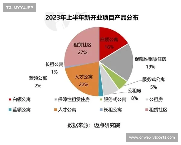 公共体育场馆引入社会资本,REITs融资破解改造资金瓶颈 公共体育场馆引入社会资本,REITs融资破解改造资金瓶颈